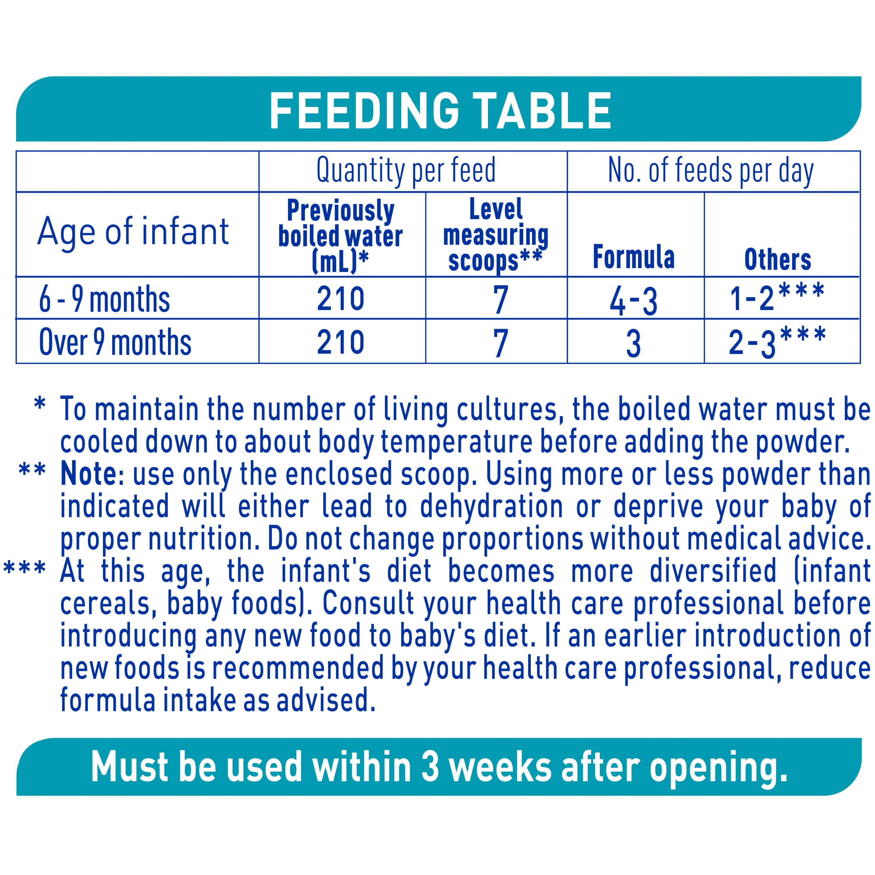 Nestlé NAN OPTIPRO 2 Stage 2 Formula 6-12 Months – 800g - Feeding table 