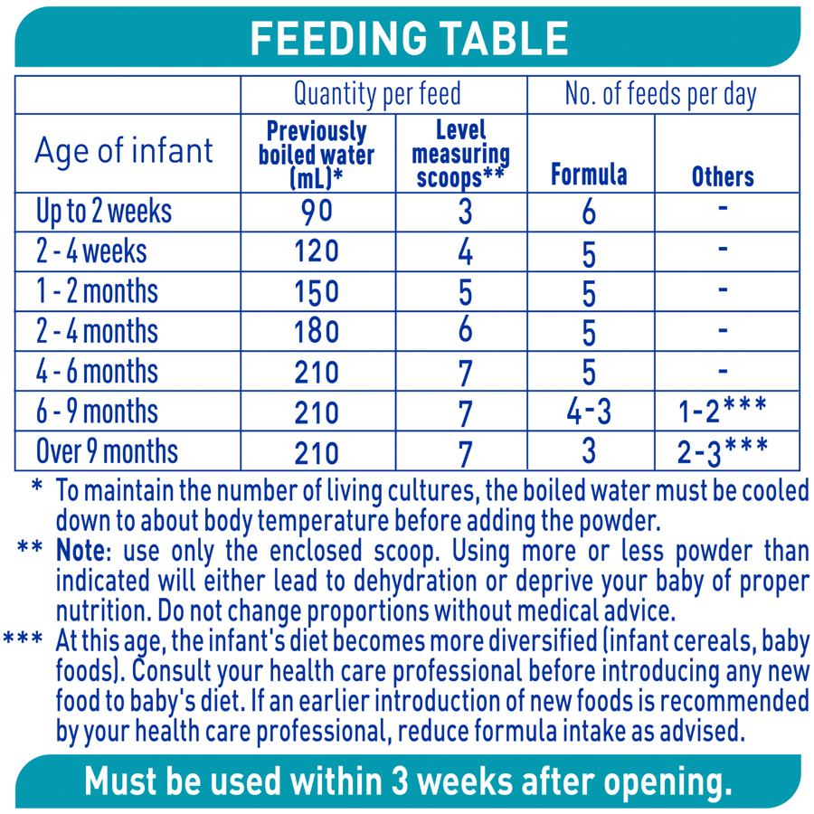 NAN OPTIPRO 1, Starter Baby Formula From Birth – 800g - Feeding table 