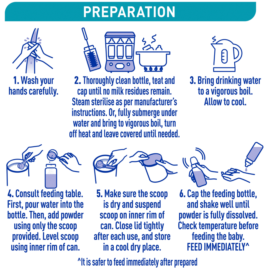 Nestlé NAN OPTIPRO 2 Stage 2 Formula 6-12 Months – 800g - Preparation Instruction
